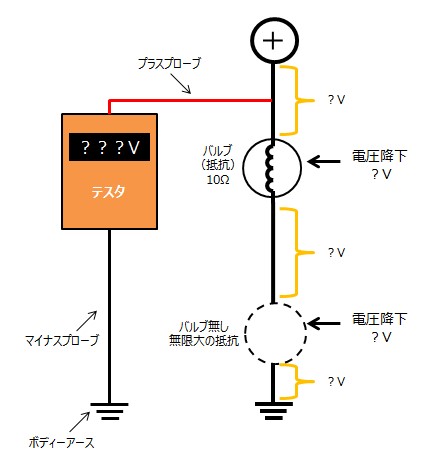 【問題⑥】電位差１２