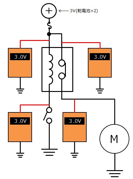 【クローズ故障】スイッチOFF状態