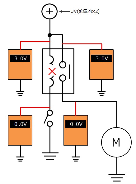 【コイル断線時】スイッチOFF時