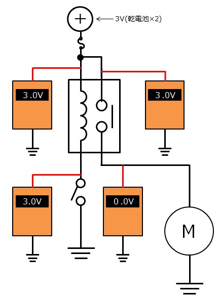 【オープン故障】スイッチOFF時
