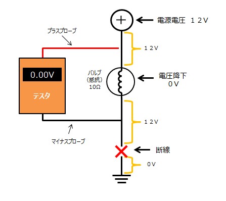 誤った故障診断