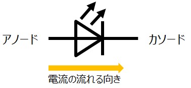 発光ダイオード
