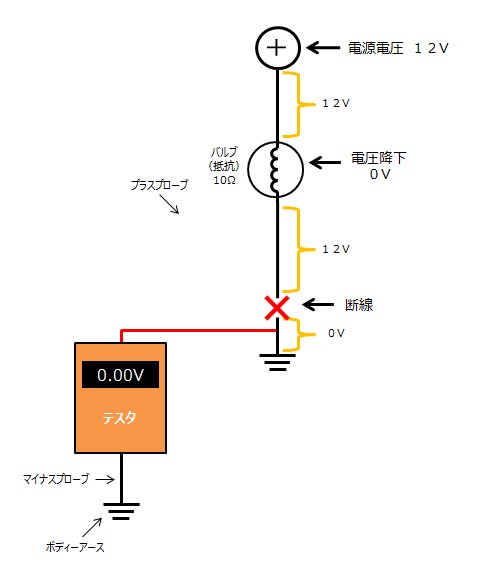 故障診断③
