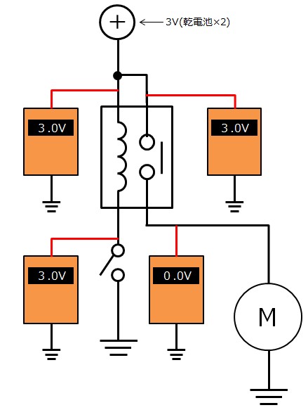 【正常時】スイッチOFF