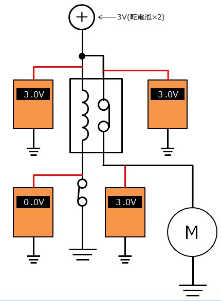 【正常時】スイッチON時