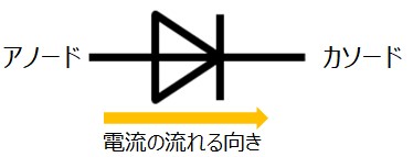 ダイオード