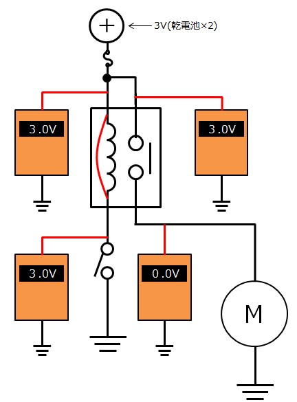 【コイル短絡時】スイッチOFF時