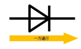 ダイオードの特性